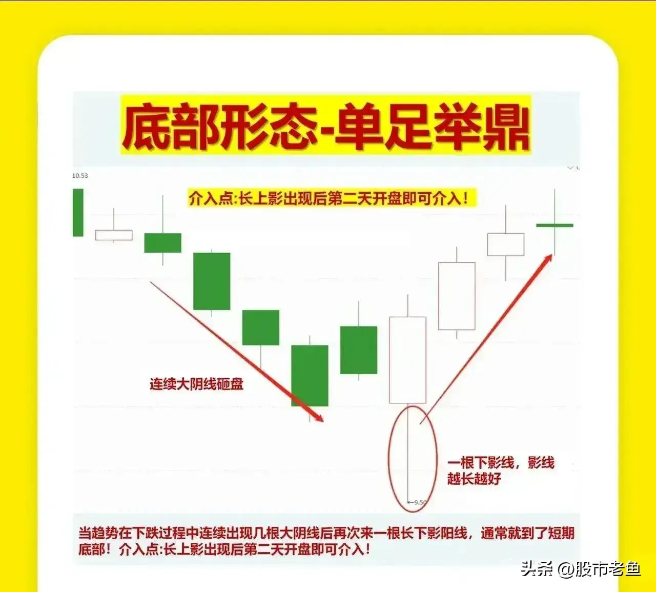 中国股市学会如何在底部买入个股往往能够让我们更赚钱