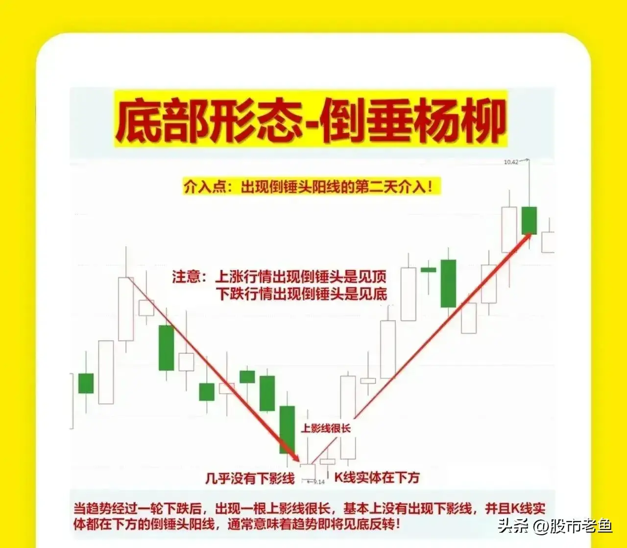 中国股市学会如何在底部买入个股往往能够让我们更赚钱