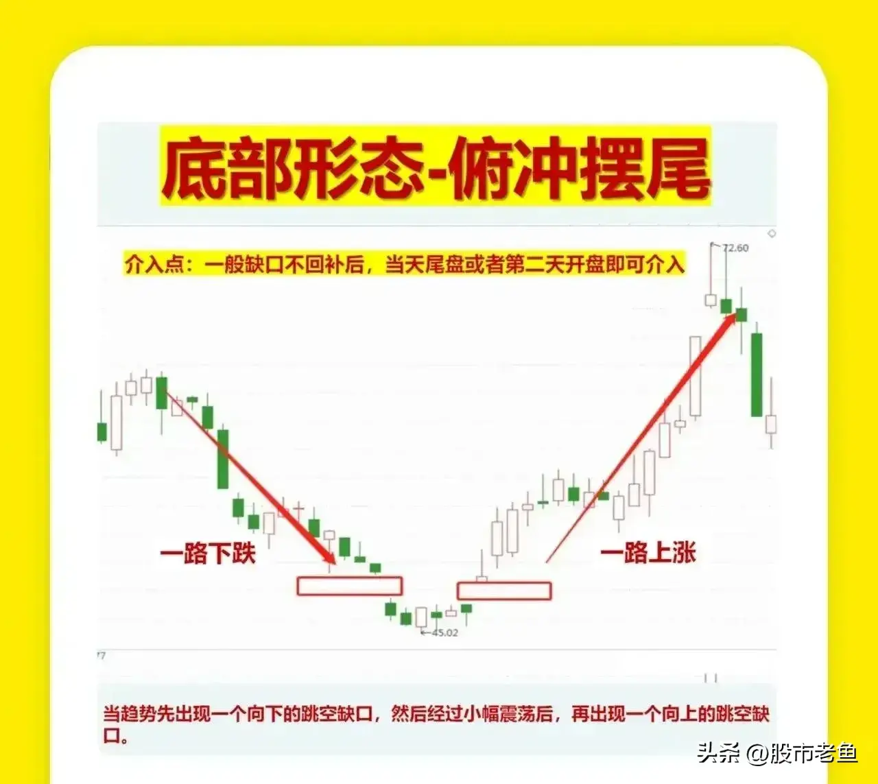 中国股市学会如何在底部买入个股往往能够让我们更赚钱