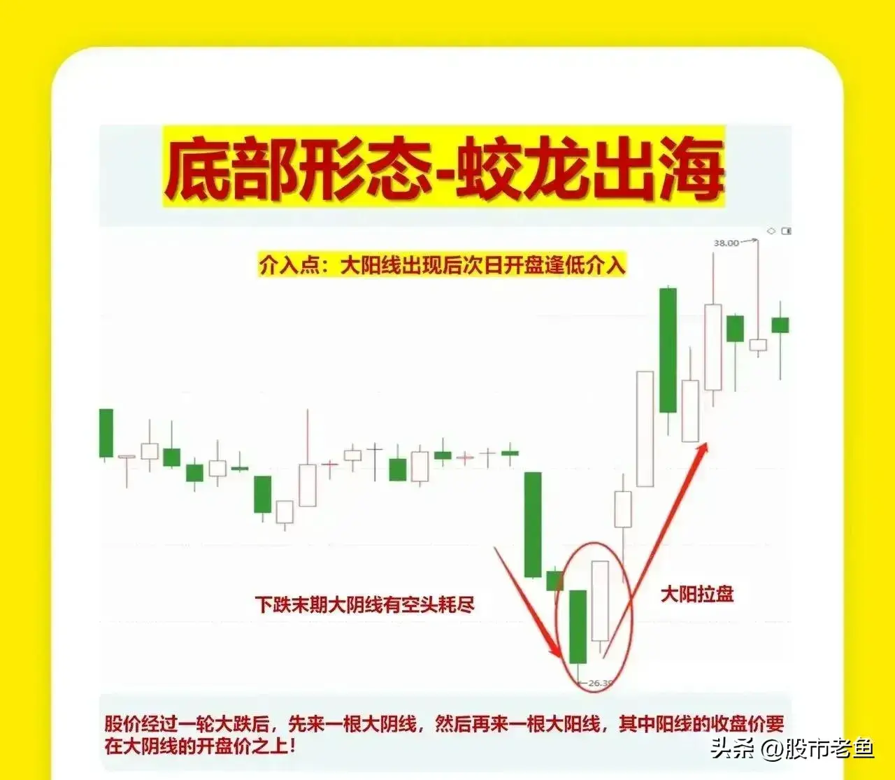 中国股市学会如何在底部买入个股往往能够让我们更赚钱