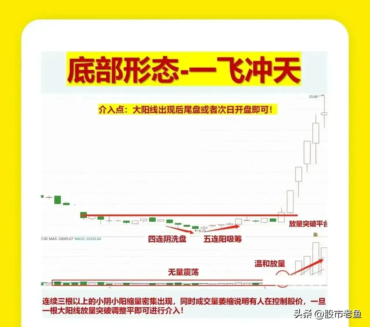 中国股市学会如何在底部买入个股往往能够让我们更赚钱