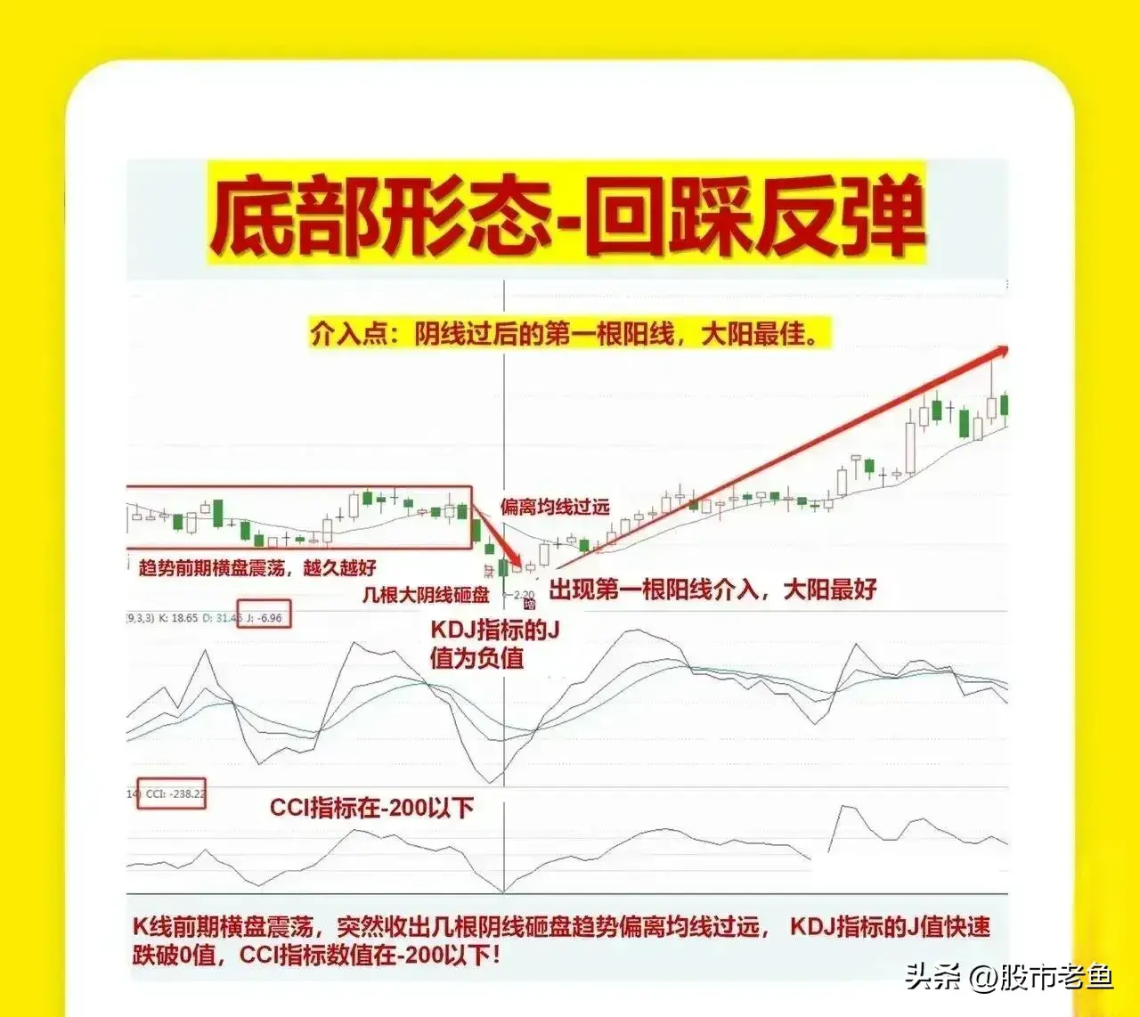 中国股市学会如何在底部买入个股往往能够让我们更赚钱