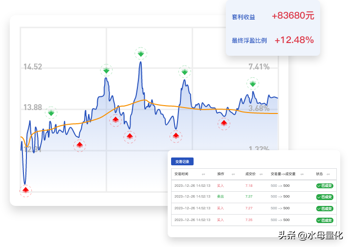 有没有好用的网格交易回测工具网格交易回测