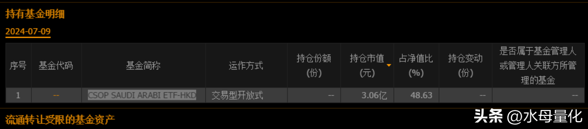 沙特ETF是什么沙特ETF怎么买