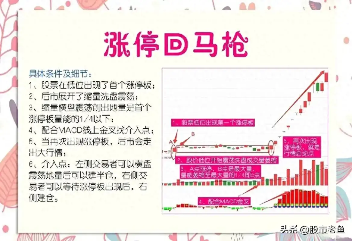 中国股市股票如果在涨停之后如果出现以下情况说明短期还将大涨