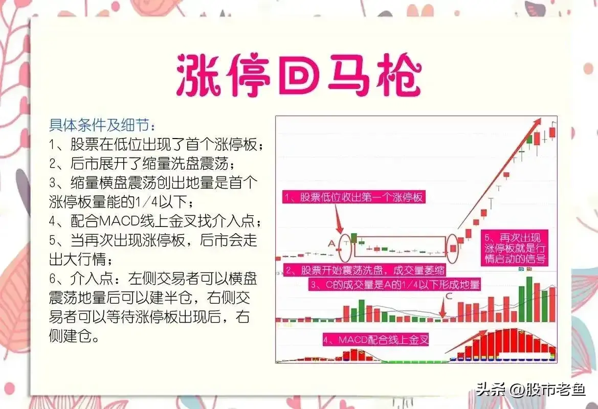 中国股市股票如果在涨停之后如果出现以下情况说明短期还将大涨