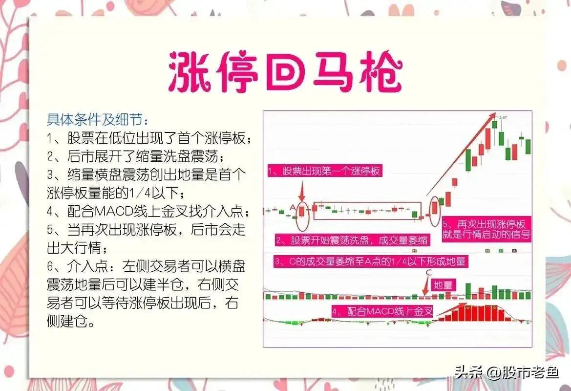 中国股市股票如果在涨停之后如果出现以下情况说明短期还将大涨