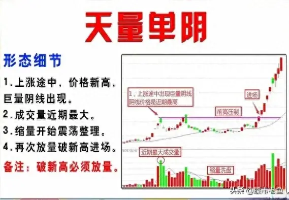 A股市场如果股价走出天量单阴洗盘走势往往还将再次大涨