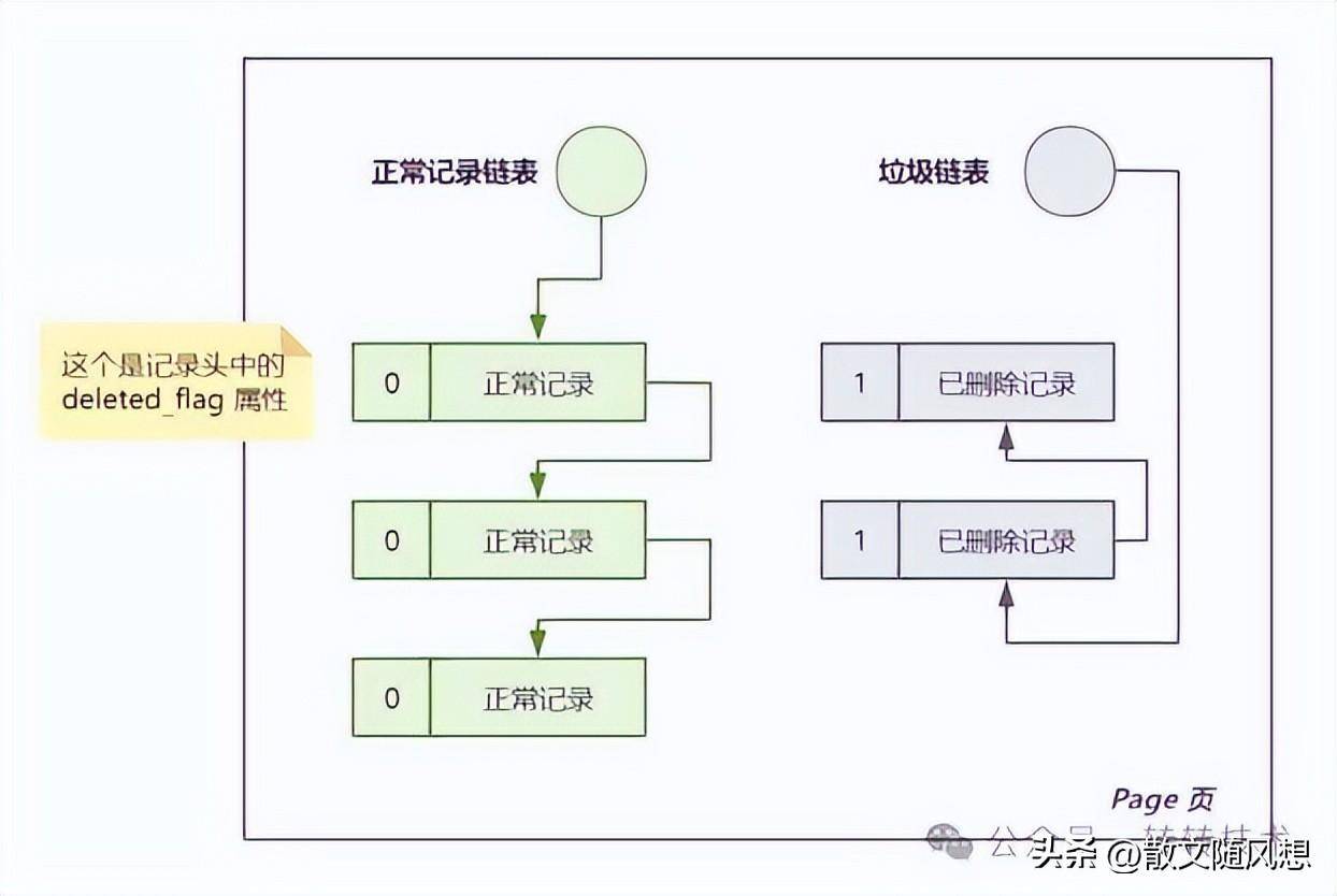服了！Delete同一行记录也会造成死锁？！