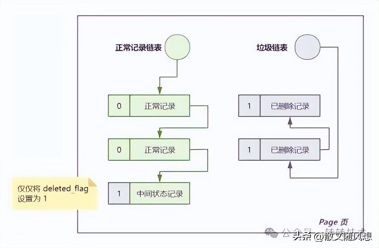 服了！Delete同一行记录也会造成死锁？！