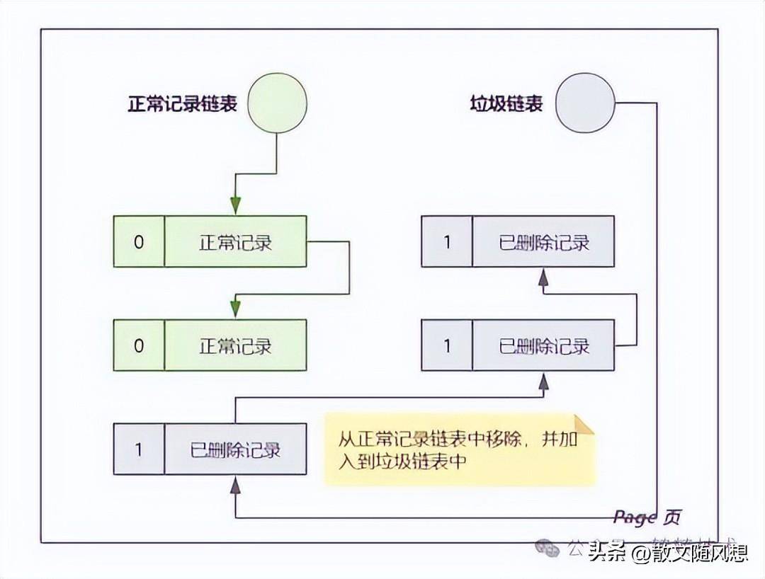 服了！Delete同一行记录也会造成死锁？！