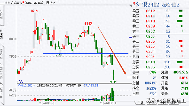 顺势的大跌考验对系统的信任