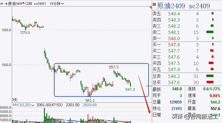 顺势的大跌考验对系统的信任