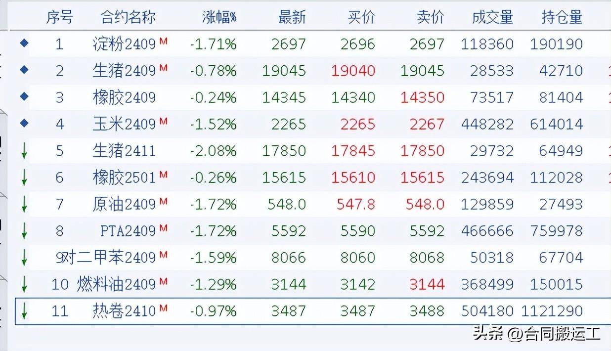 顺势的大跌考验对系统的信任