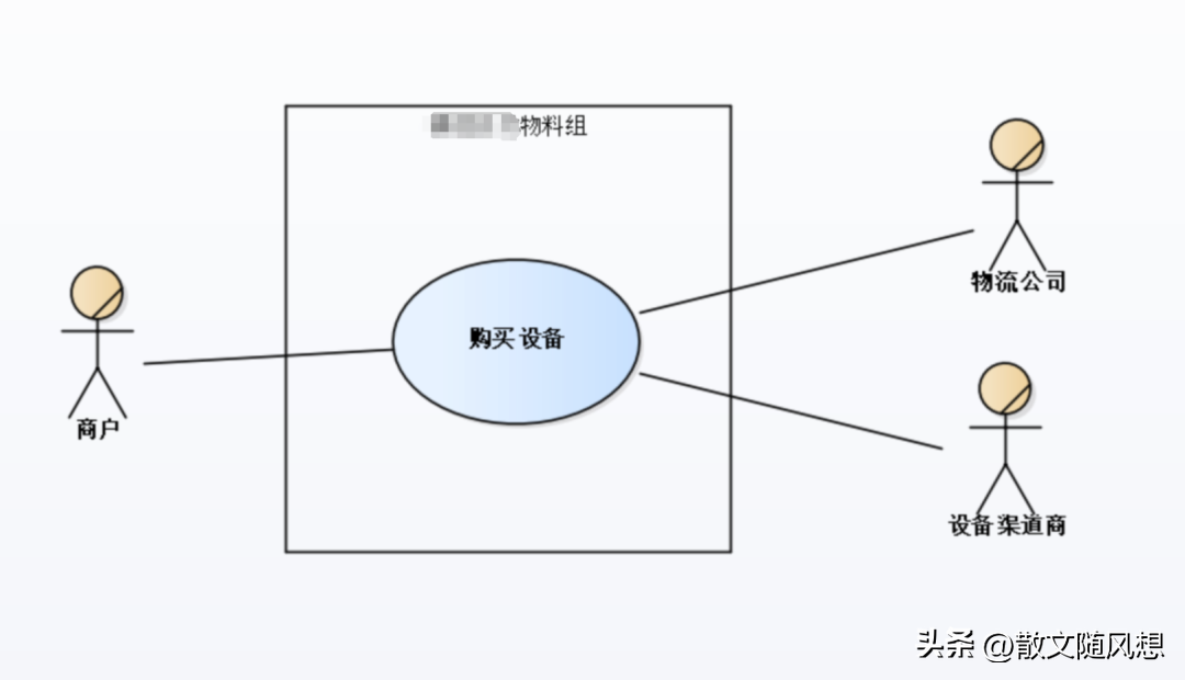 架构师必备底层逻辑设计与建模