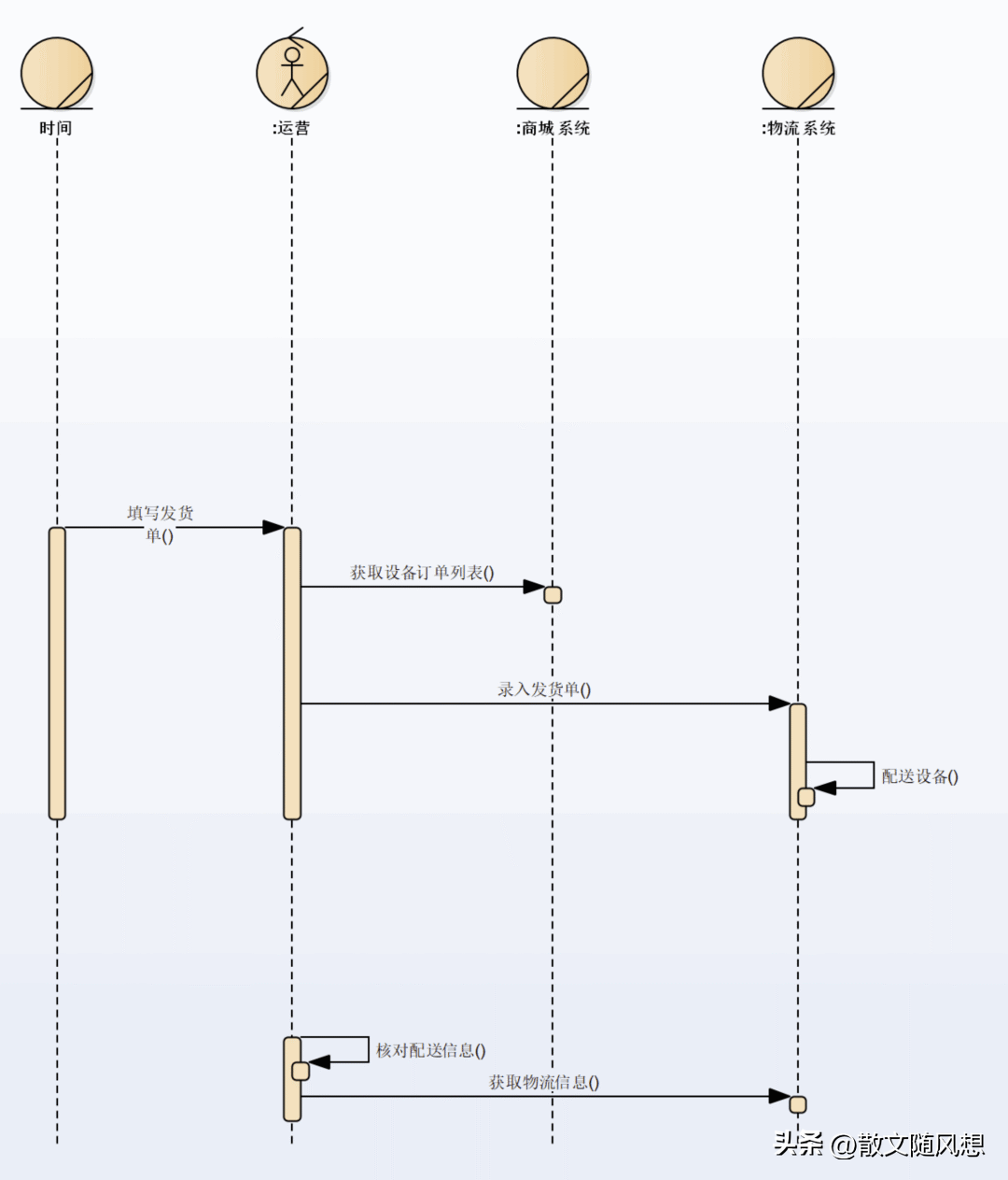 架构师必备底层逻辑设计与建模