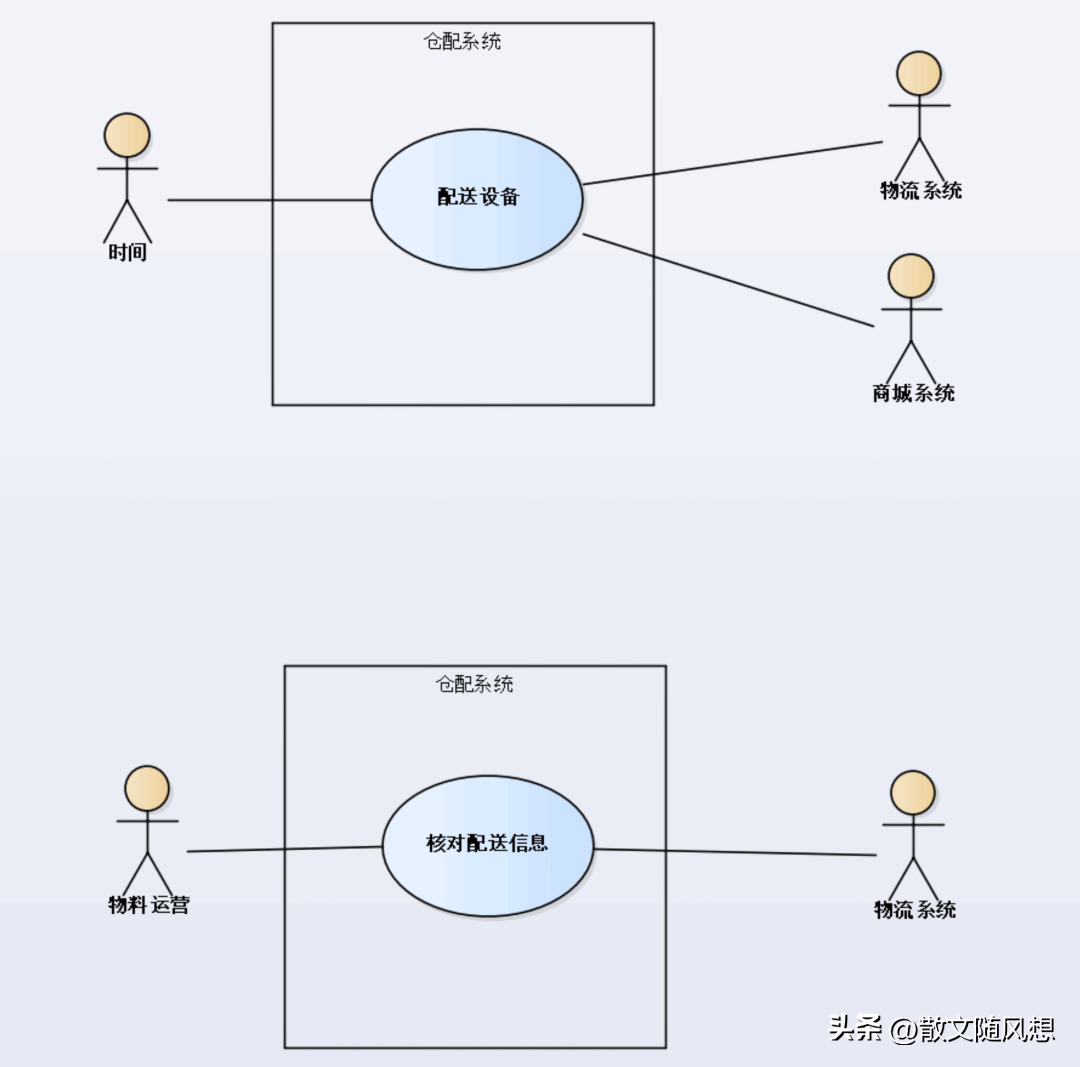 架构师必备底层逻辑设计与建模