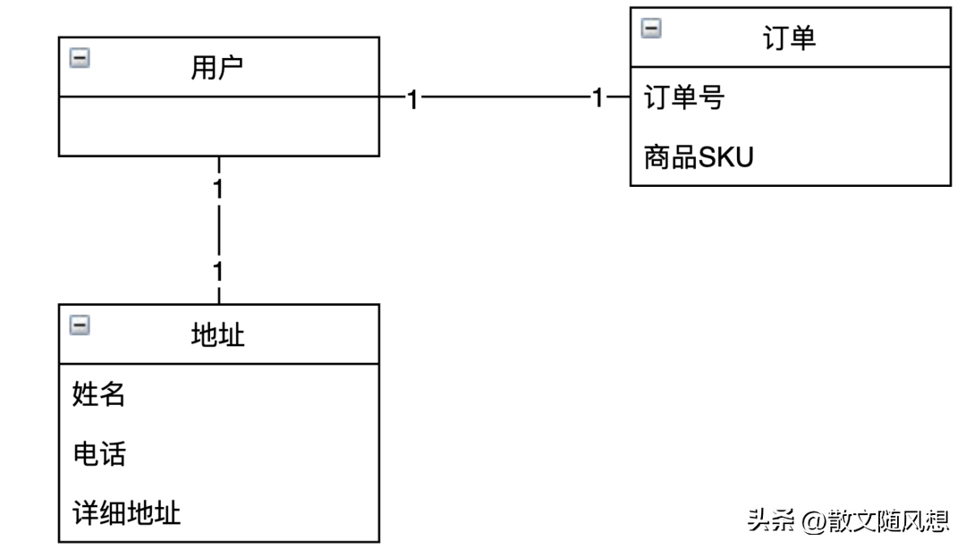 架构师必备底层逻辑设计与建模