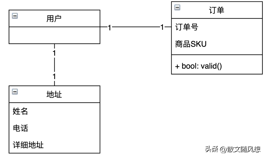 架构师必备底层逻辑设计与建模