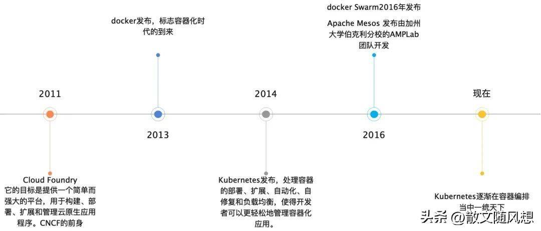 一文详解容器技术简介和基本原理