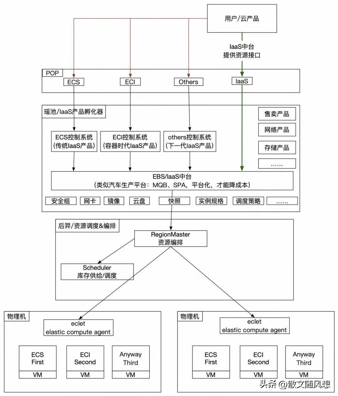 一文详解容器技术简介和基本原理
