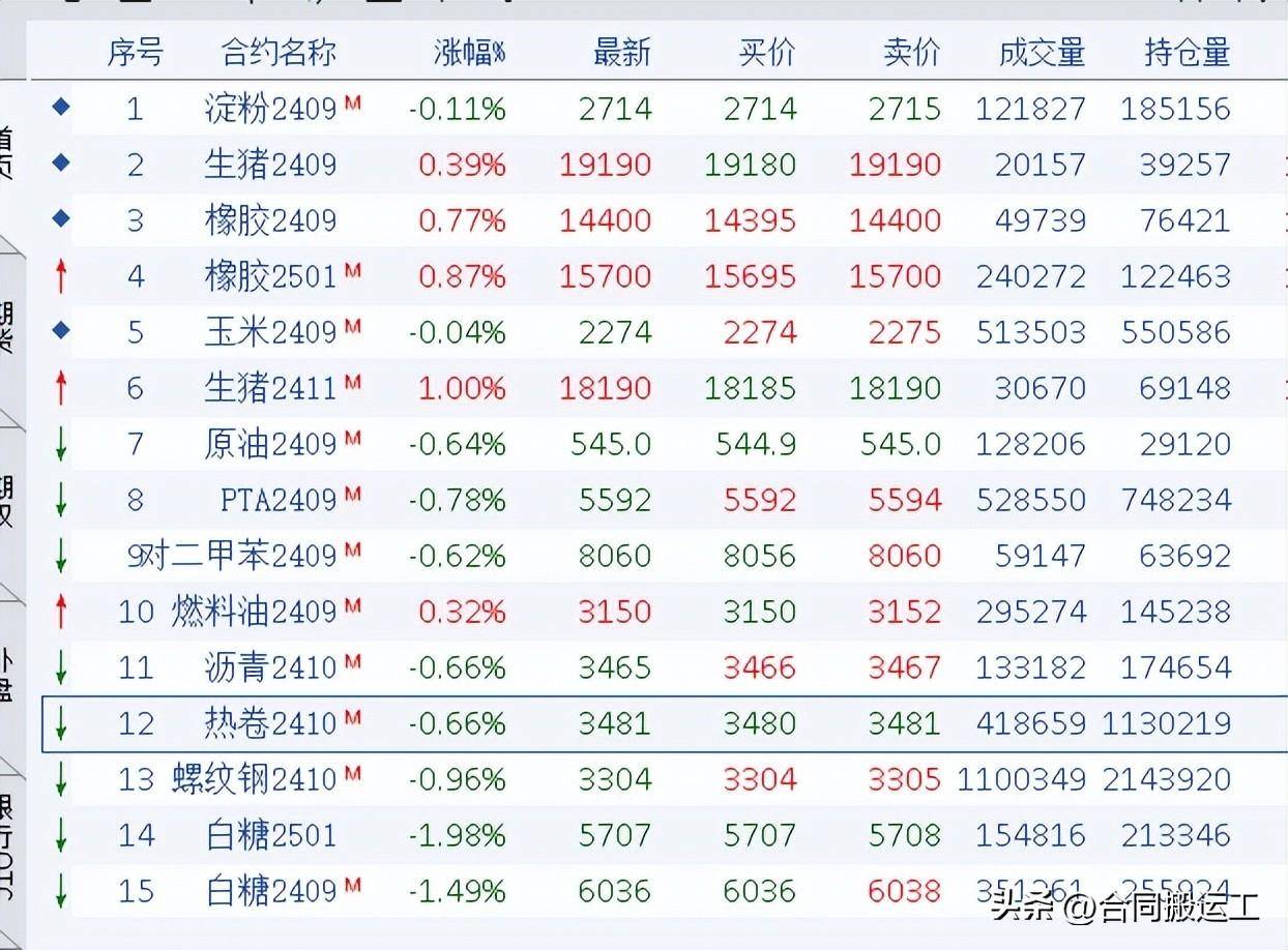 它突破了且空间很大！