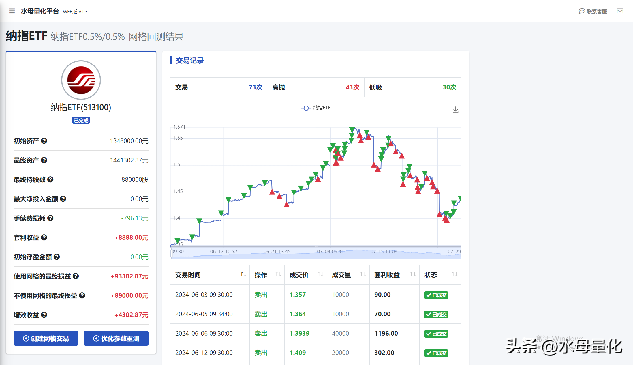纳指etf是t0吗购买纳指etf技巧