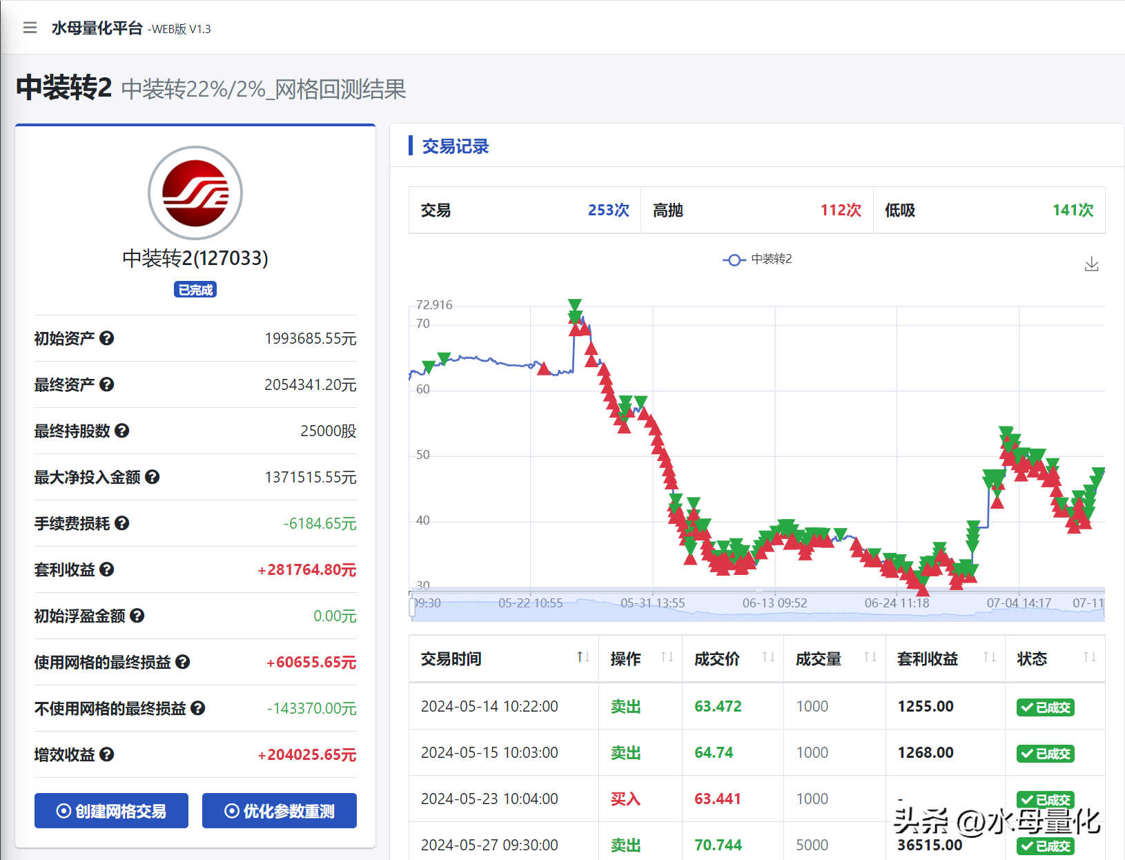 为什么用可转债做网格交易