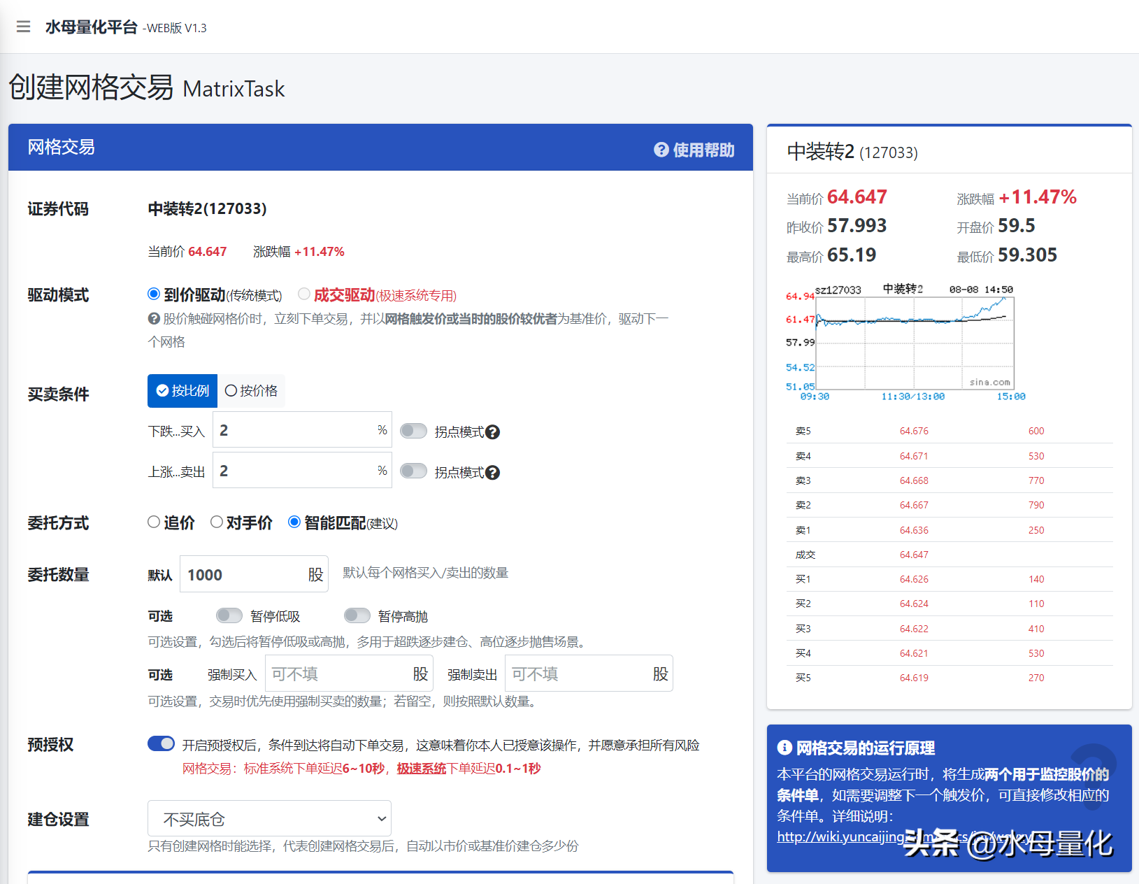 为什么用可转债做网格交易