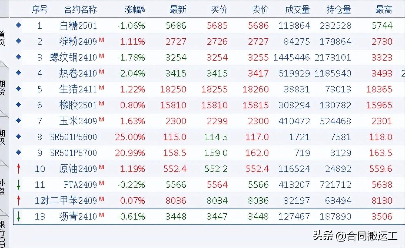 一个1000块的移仓换月的经验!