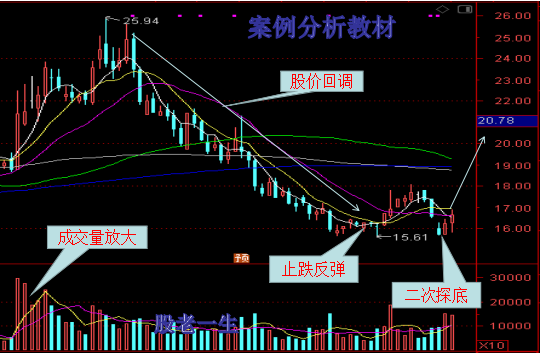 如何寻找哪些会成为短线黑马股票?