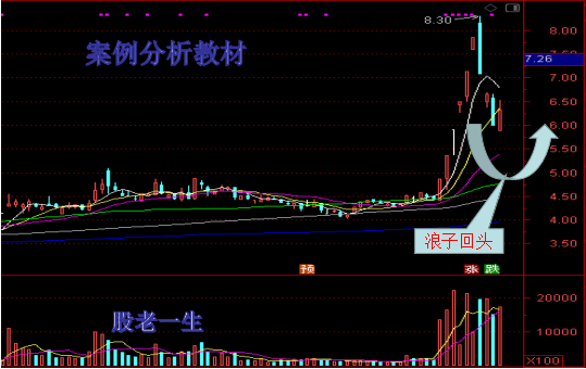如何寻找哪些会成为短线黑马股票?