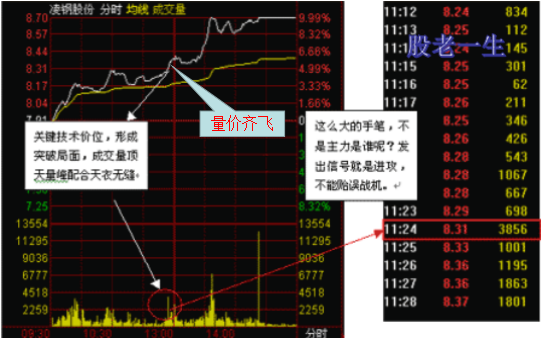 “量价齐飞”