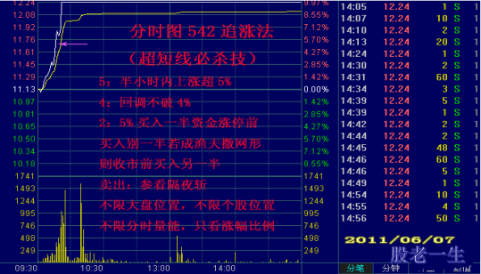 如何介入当天拉升涨停板的强庄股