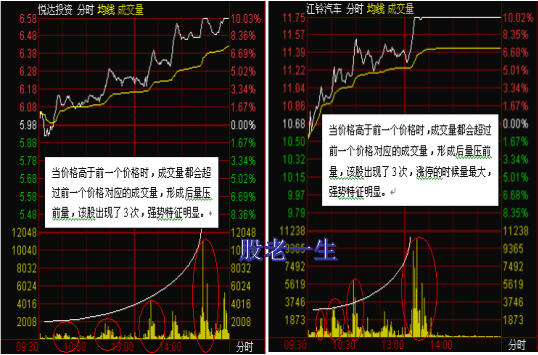 分时线上比较容易把握的涨停板