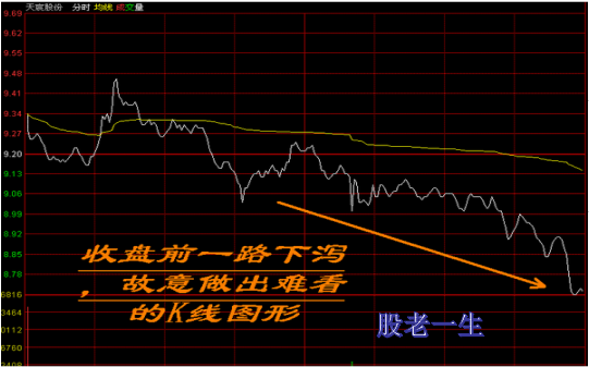 如何通过盘口语言发现主力动向（一）