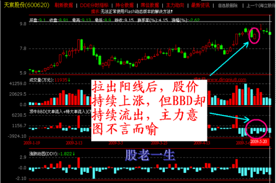 如何通过盘口语言发现主力动向(一)