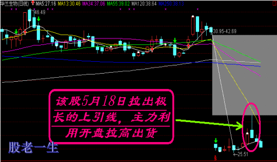 如何通过盘口语言发现主力动向(二)