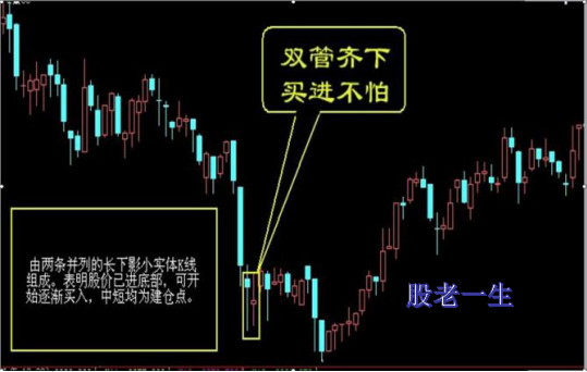 值得收藏的经典底部形态