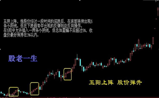 值得收藏的经典底部形态