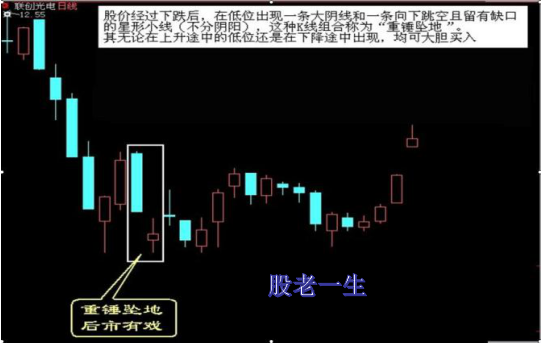 值得收藏的经典底部形态