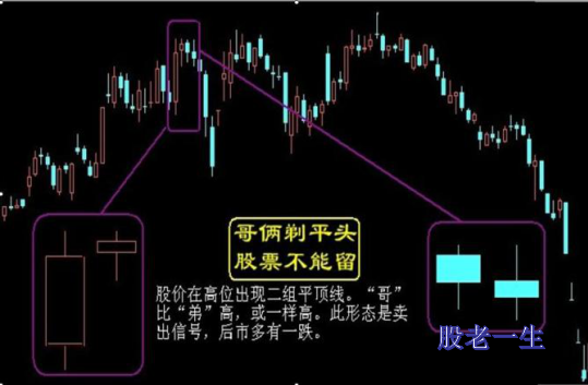 遇到这些类似走势的股票短期就要躲着走