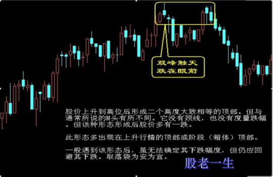 遇到这些类似走势的股票短期就要躲着走
