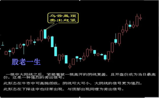 遇到这些类似走势的股票短期就要躲着走