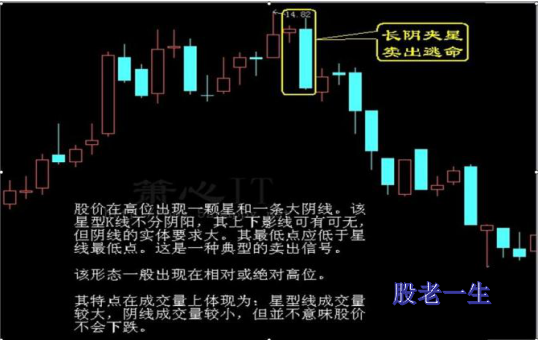 遇到这些类似走势的股票短期就要躲着走