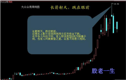 遇到这些类似走势的股票短期就要躲着走