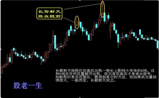 遇到这些类似走势的股票短期就要躲着走