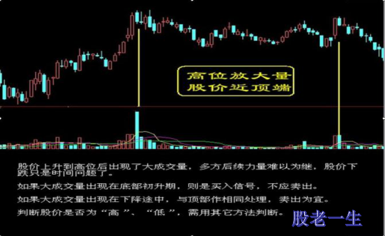 遇到这些类似走势的股票短期就要躲着走