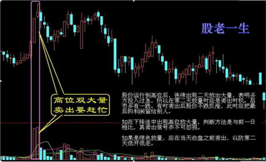 遇到这些类似走势的股票短期就要躲着走