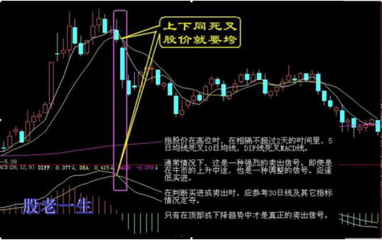 遇到这些类似走势的股票短期就要躲着走